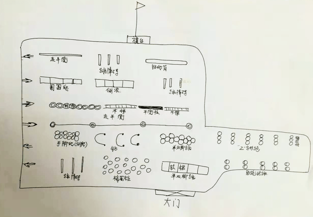 体能大循环设计方案图片