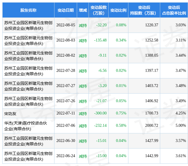 9月7日纳微科技现2000 5万元大宗交易 数据 成交 营业部