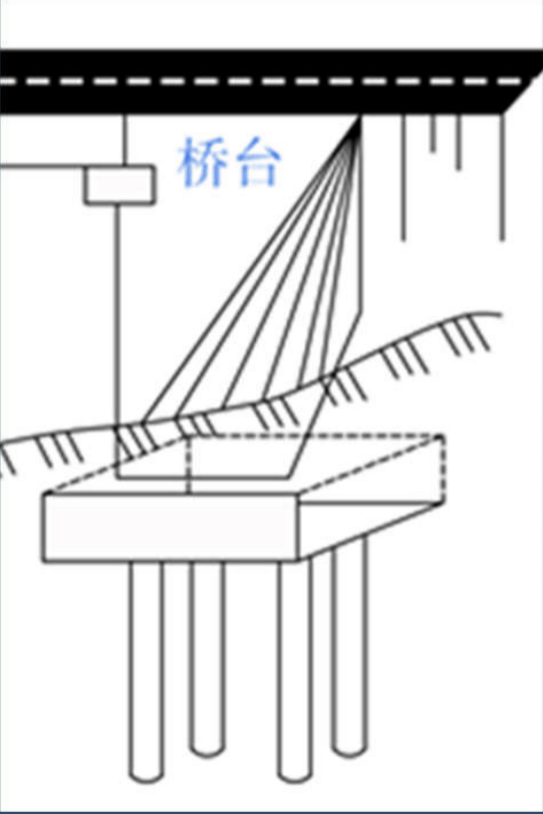 杭州市政造價培訓:橋樑工程(3)_橋臺_橋頭_車輛