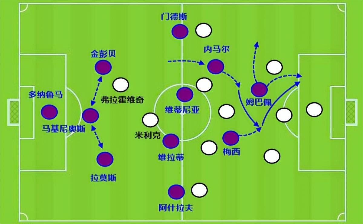 双后腰阵型图片