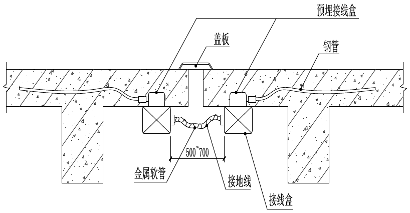 镀锌管接地线示意图图片