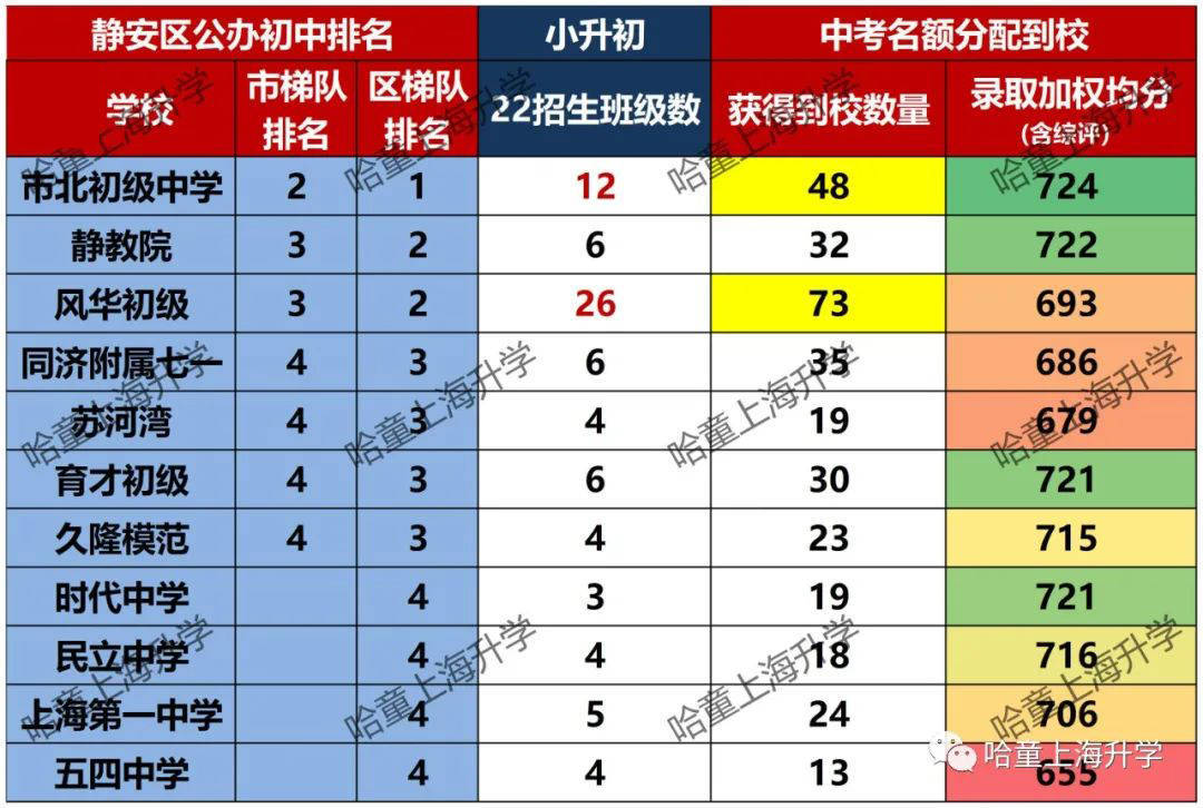 基地附中是第几梯队_闵行基地附中最新排名_周浦第二小学是第几梯队