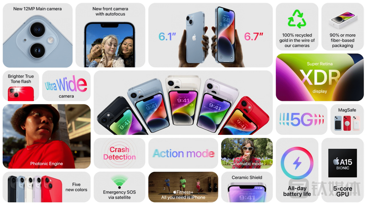 苹果发布会速通指南:iPhone 14提升有限、手表与耳机才是大杀器_Pro_Watch_售价