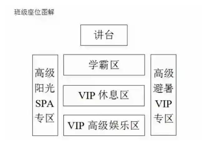 座位c位示意图图片