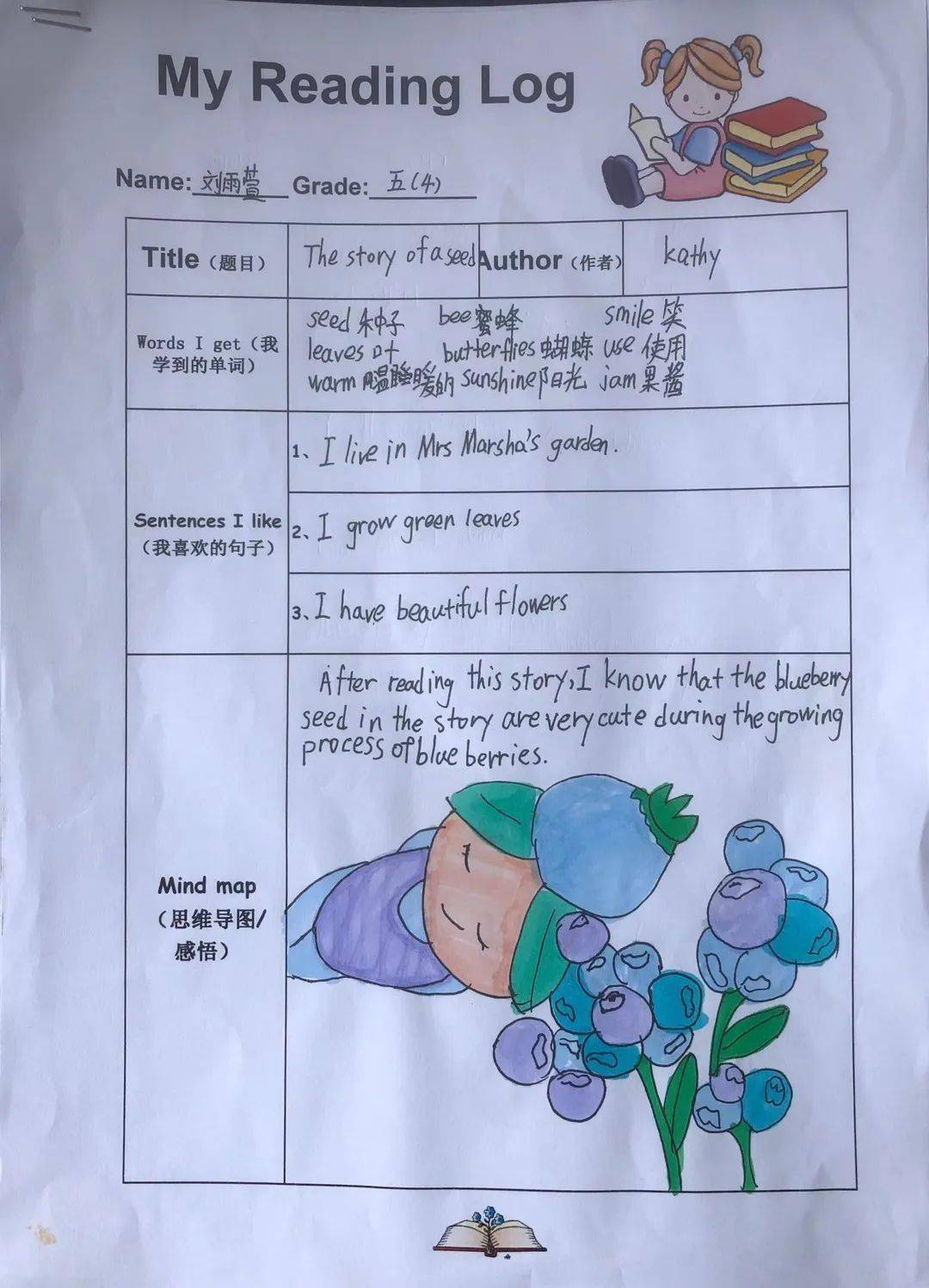 英语reading log优秀作业名单五(1)班:叶紫晴 黄小贝 吴奕彤 邓林欣