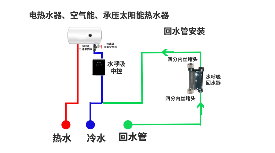 回水器安装图 示意图图片