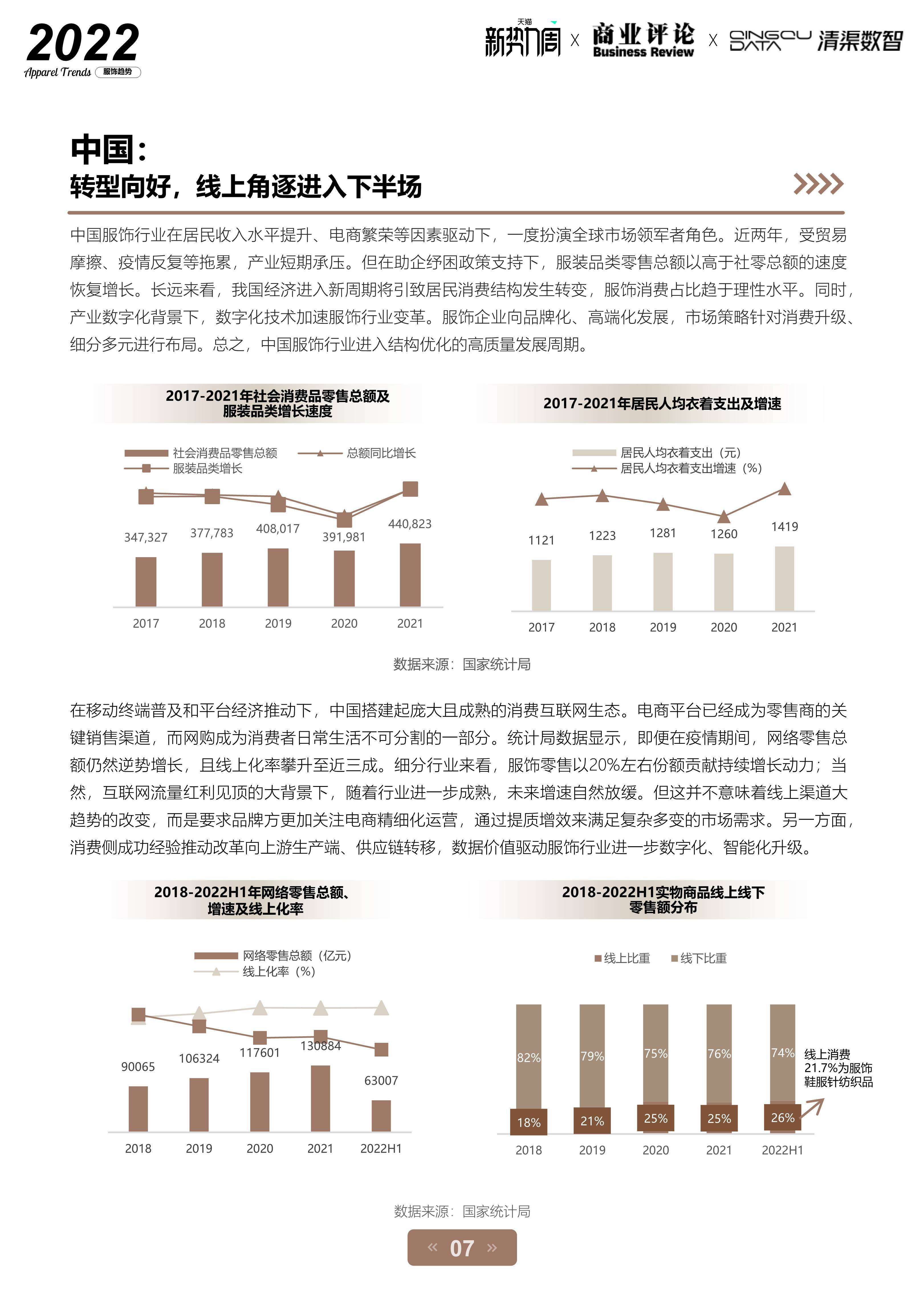 2022淘宝天猫服饰行业趋势白皮书