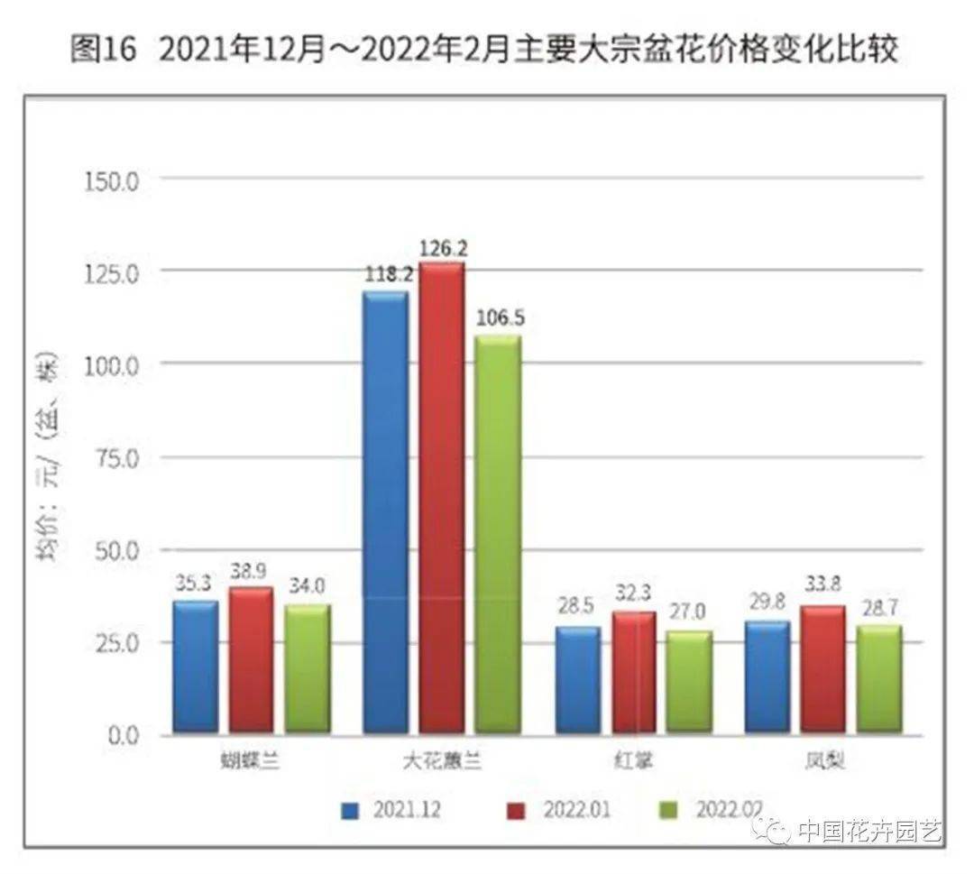 市场价格分析帮你计算最优费用预算!-虎跃云资讯网