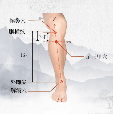 【中醫科普】提高免疫找