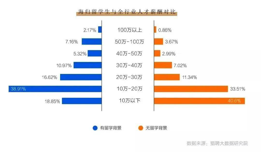 安徽涉外学院学费多少_长沙汽车南站到湖南经济涉外学院公交_安徽涉外经济职业学院