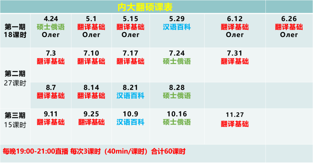 课时_俄语_问题