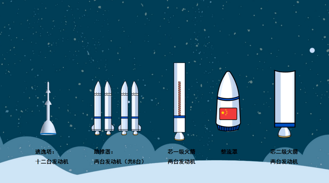 【航天火箭研学1日营】火箭组装,发射,回收,火箭观礼入门营