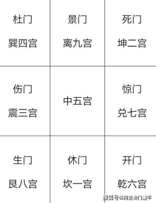 阿进奇门:奇门遁甲八门很重要 决定了整个盘的格局_手机搜狐网
