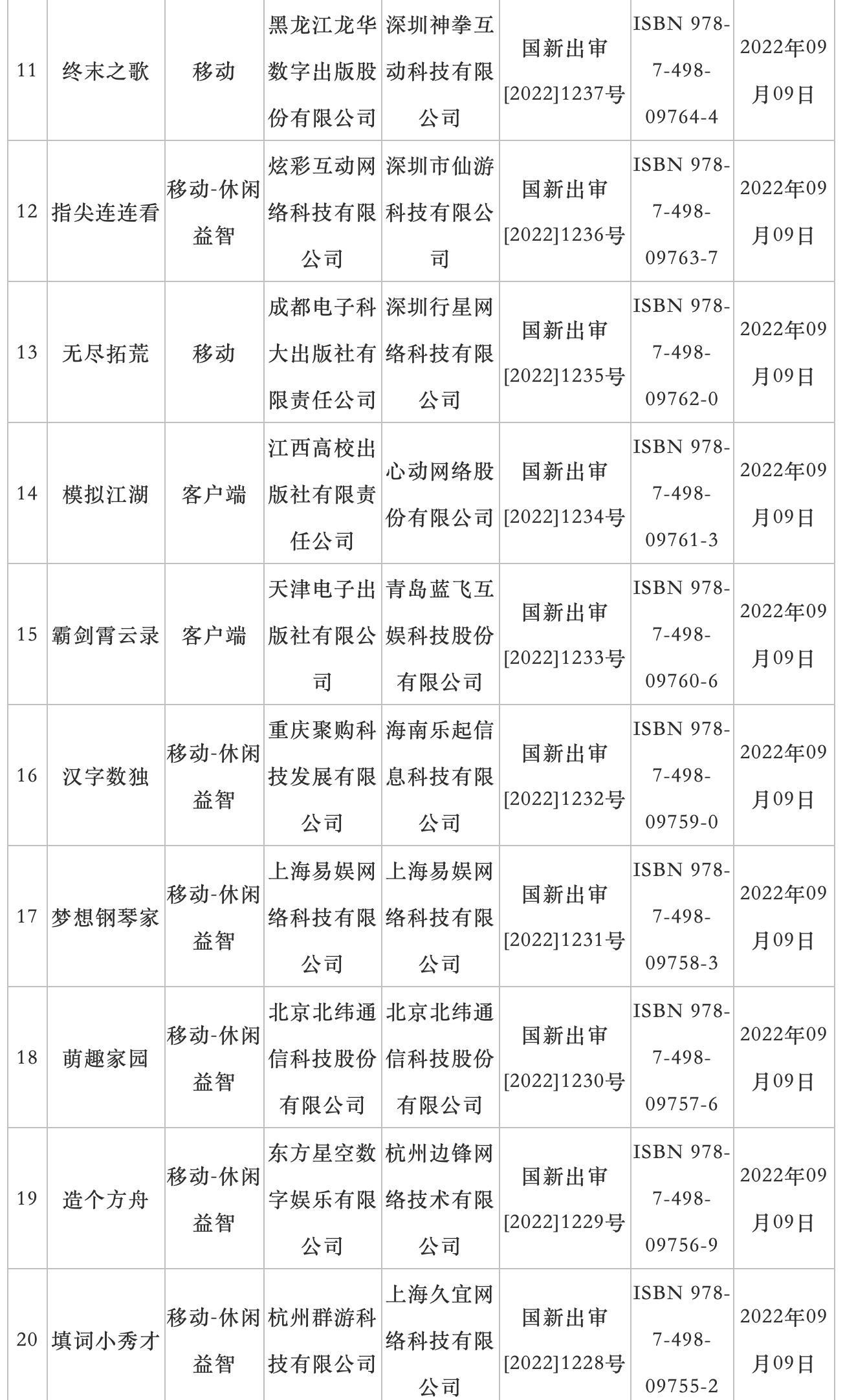 9 月国产网络游戏审批信息公布：73 款游戏过审