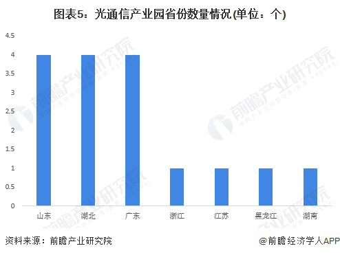 中国光通信器件行业区域热力图：广东省企业数量最多