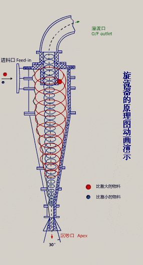 不看后悔（水洗机制砂）洗砂需要什么设备，(图5)