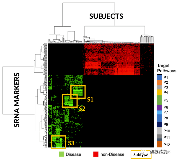 Gatehouse 扩大与阿斯利康的战略合作，共同开发用于心力衰竭的 RNA 疗法_Bio_药物_疾病