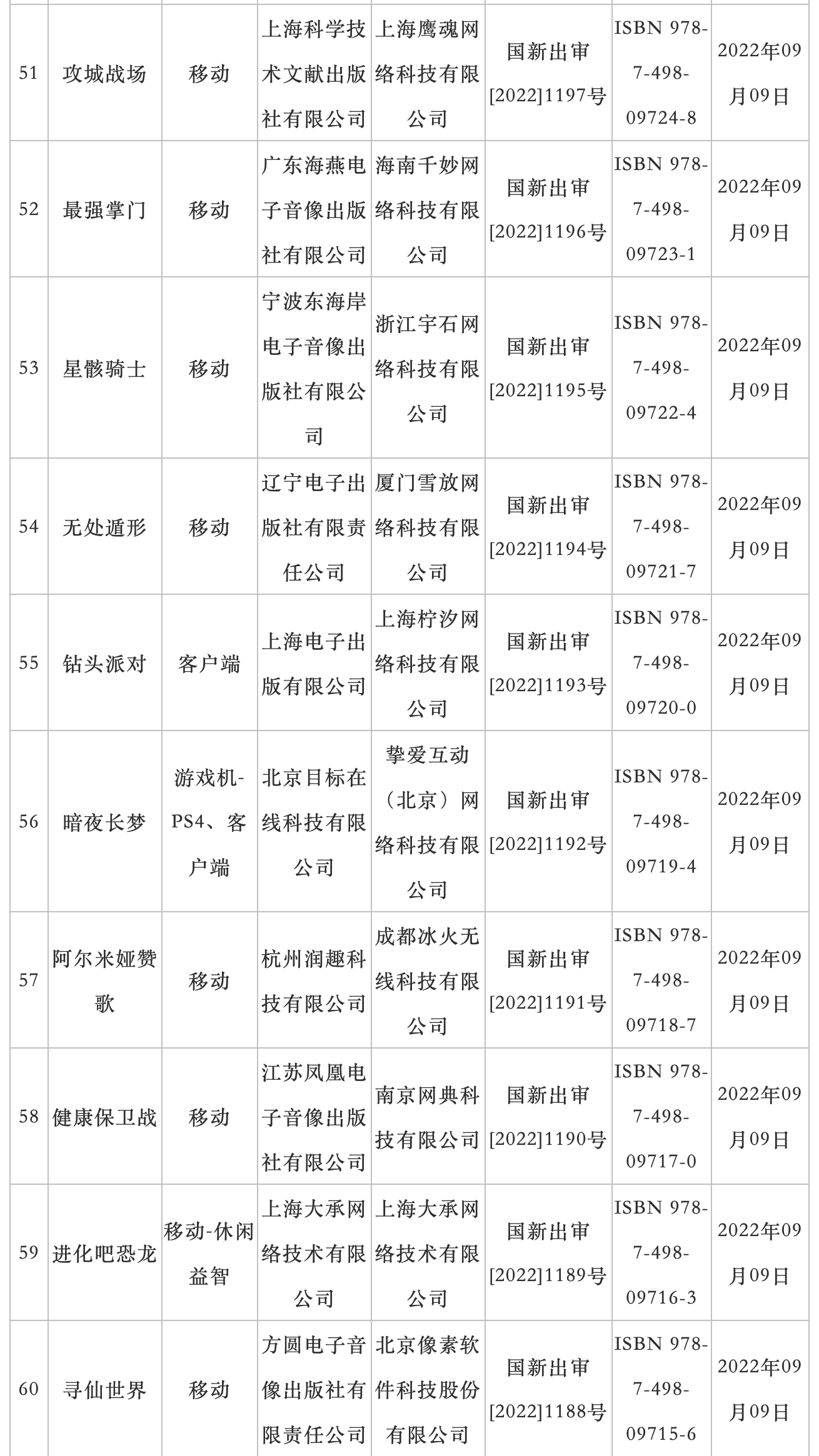 9 月国产网络游戏审批信息公布：73 款游戏过审