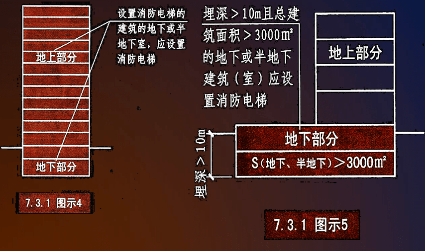 案例分析》建筑防火必考点汇总 案例习题_厂房_分区_疏散