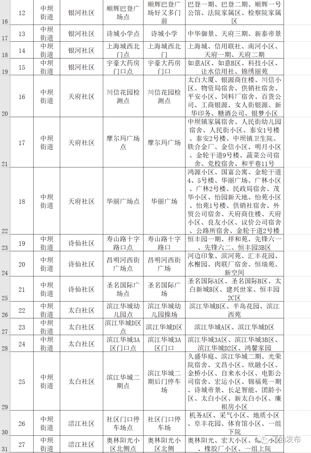 江油市全员核酸检测采样点位一览表2022年9月13日江油市应对新冠肺炎