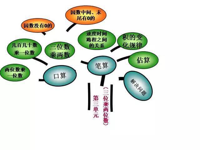 四年级上册数学树形图图片