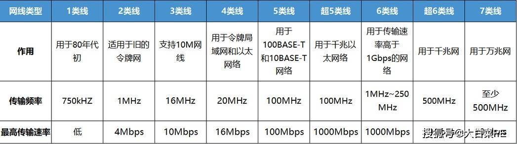 为什么宽带升级后，网速没有变快？师傅：快检查这几个设备