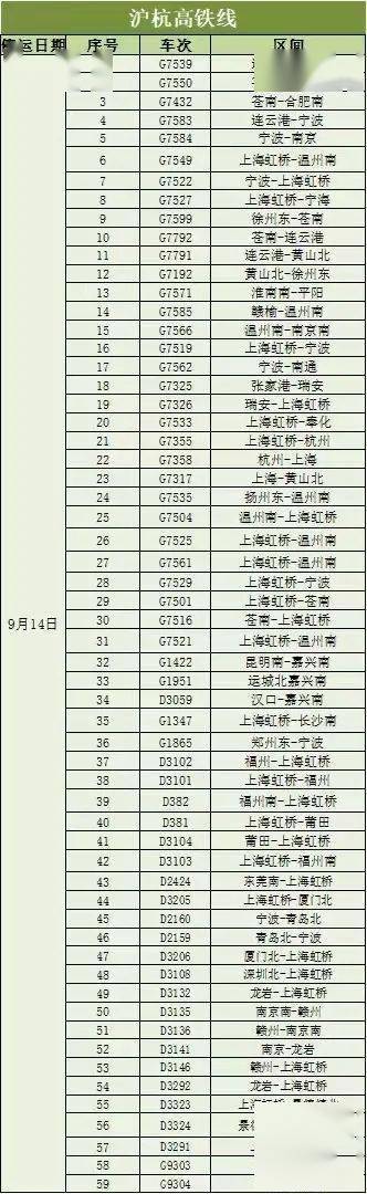 此外台州部分列車停運↓9月14日,鐵路台州西站停運以下列車:d941,d