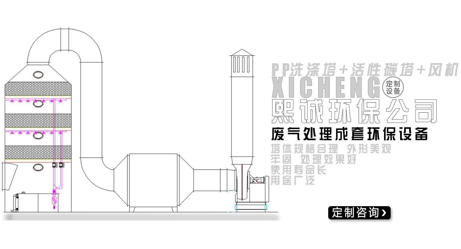 两道工序进行苯类废气治理:预处理采用pp喷淋塔进行漆雾粉尘废气处理