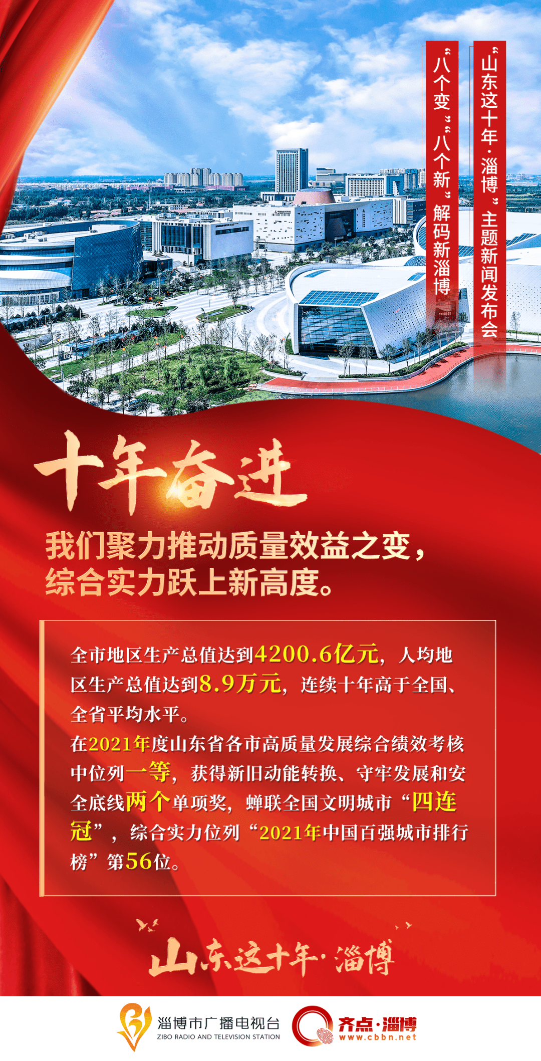 齐点海报丨"八个变 八个新" 解码新淄博_王琛_吴丹_值班