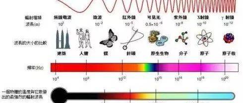 微波技术的发展及应用_波段_介质_损耗