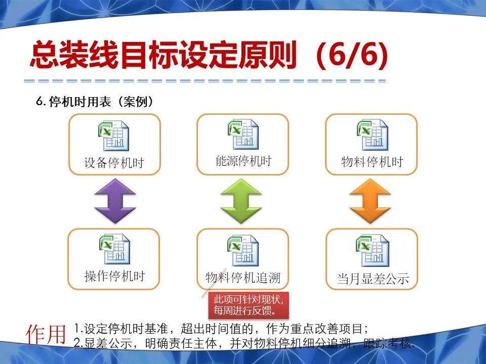 干货| OEE与作业指标体系建立指南！_搜狐汽车_搜狐网