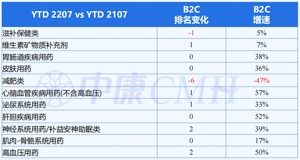 医药数据[shuju11点com]币料数据.bhd em Promoção na Shopee Brasil 2023