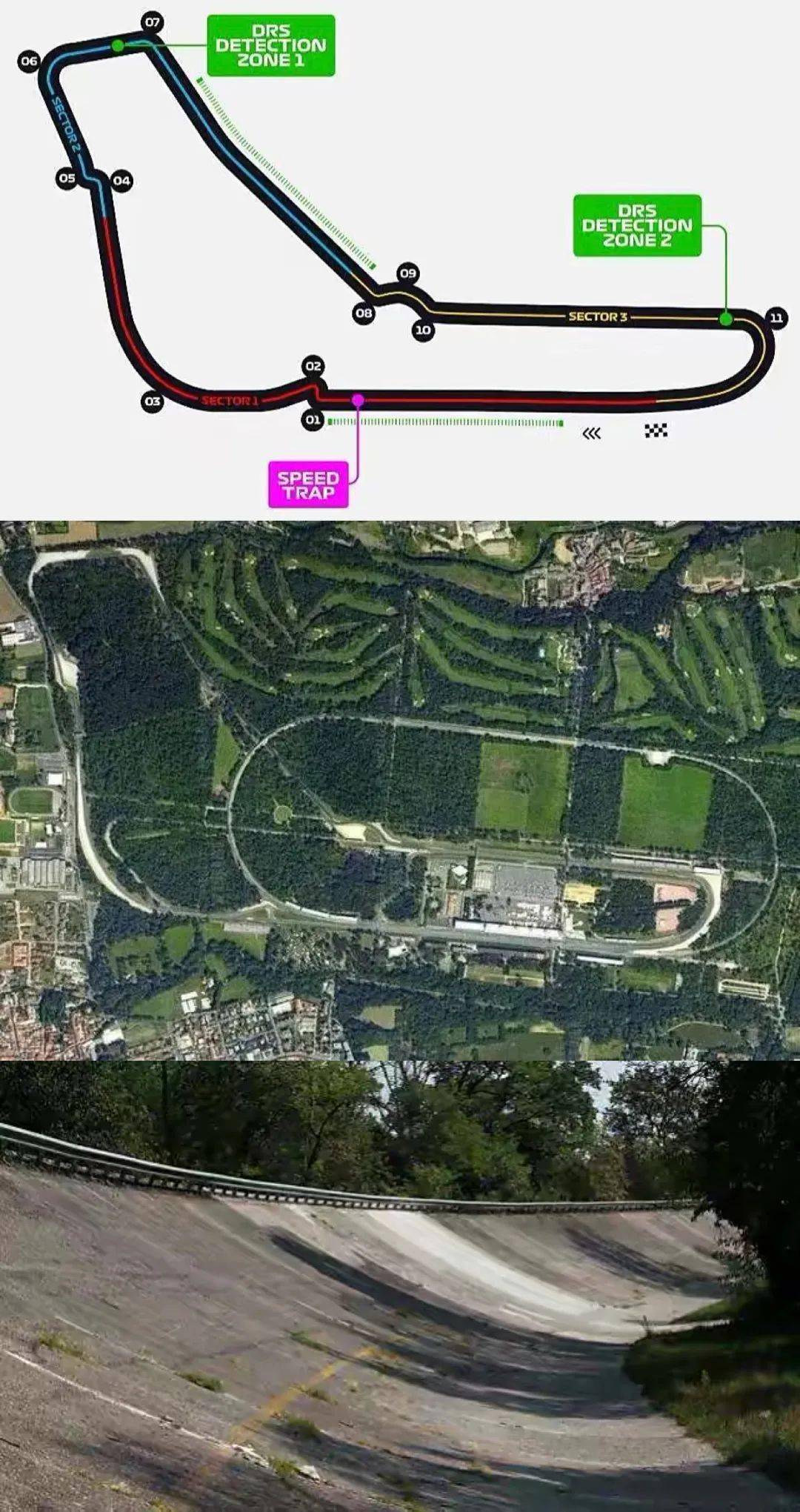 每日汽车科普·口袋词典》：蒙扎国家赛道_搜狐网, image size:1080x2041