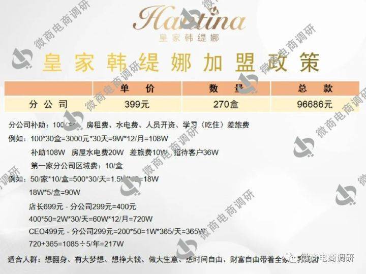 臻诺熹旗下皇家韩缇娜承诺一分钟就见效 四级代理模式(图16)