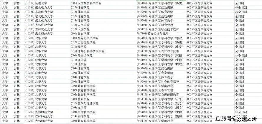 适合跨考的不考数学专业_不考数学的考研专业_考研不考数学的专业