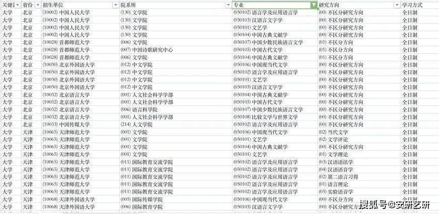 考研不考数学的专业_不考数学的考研专业_适合跨考的不考数学专业