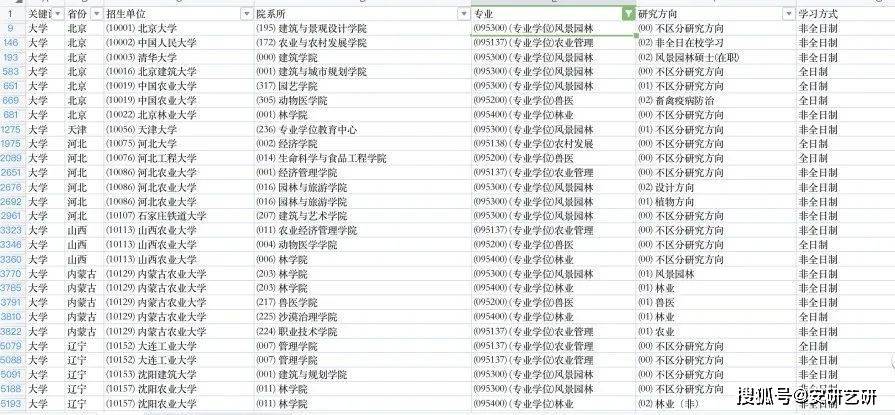 适合跨考的不考数学专业_考研不考数学的专业_不考数学的考研专业