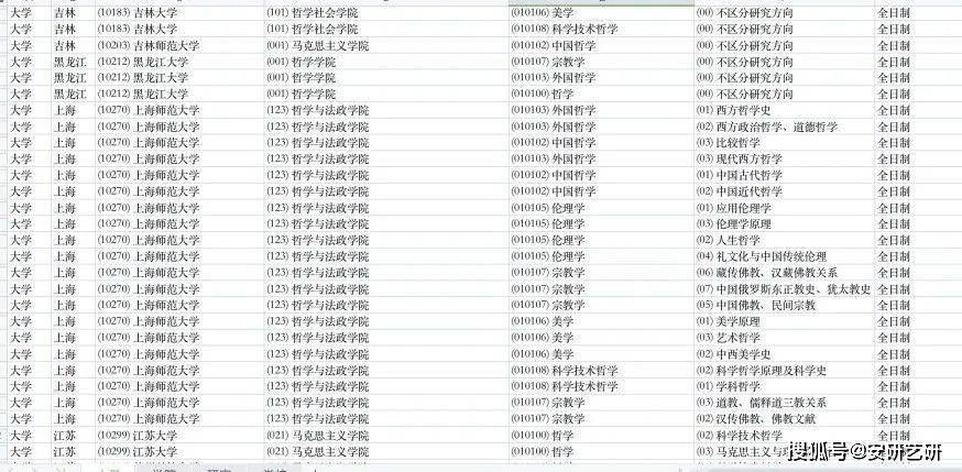适合跨考的不考数学专业_不考数学的考研专业_考研不考数学的专业