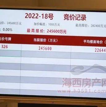 【新盘】晋安湖58.1亩新盘定名“保利·国贸天琴湖”！_福州_住宅_宗地