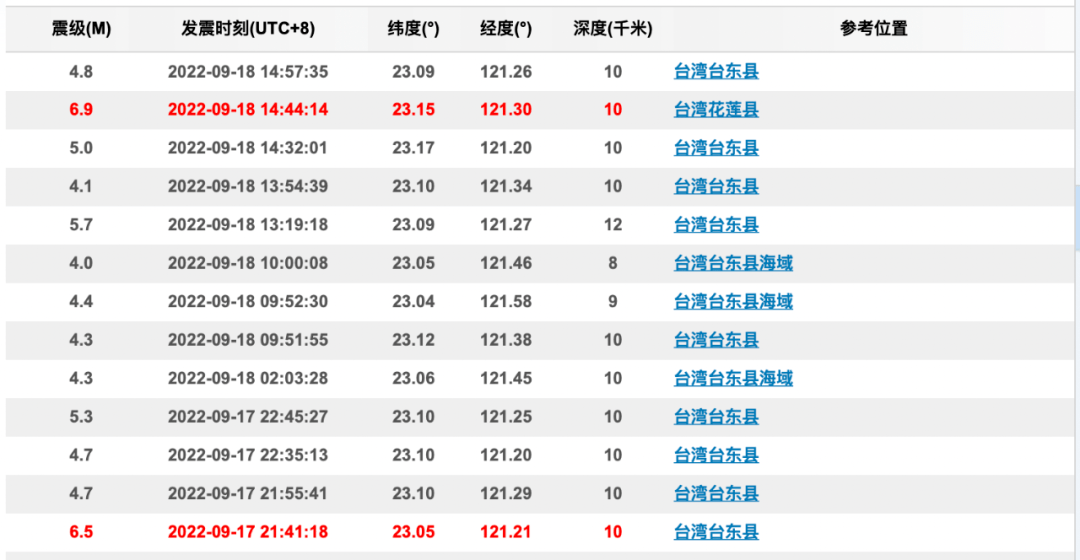 台湾花莲县发生6.9级地震，有楼房倒塌、列车剧烈晃动