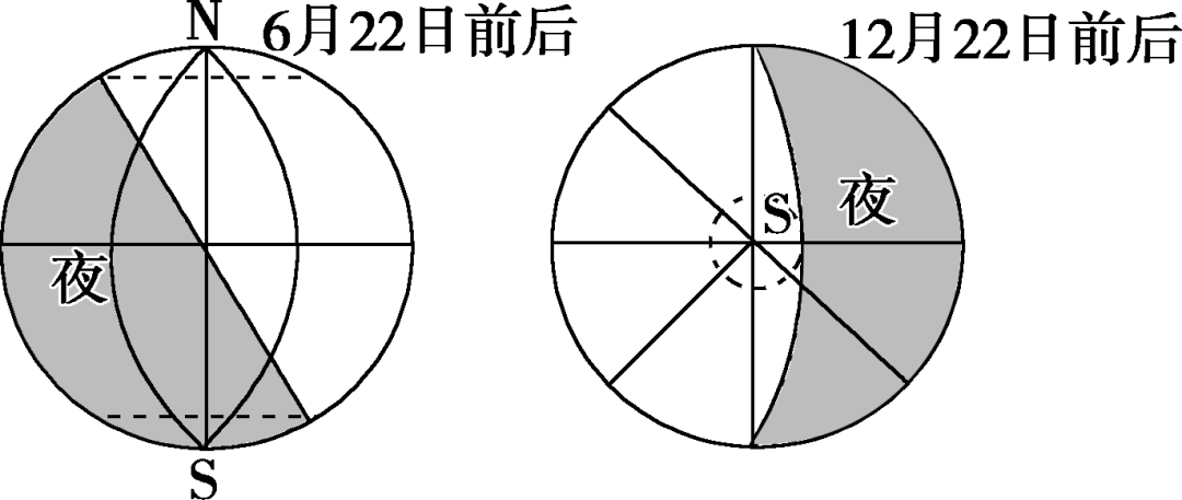 高中地理常考图表3——光照图的综合判读_地球_纬线_经线