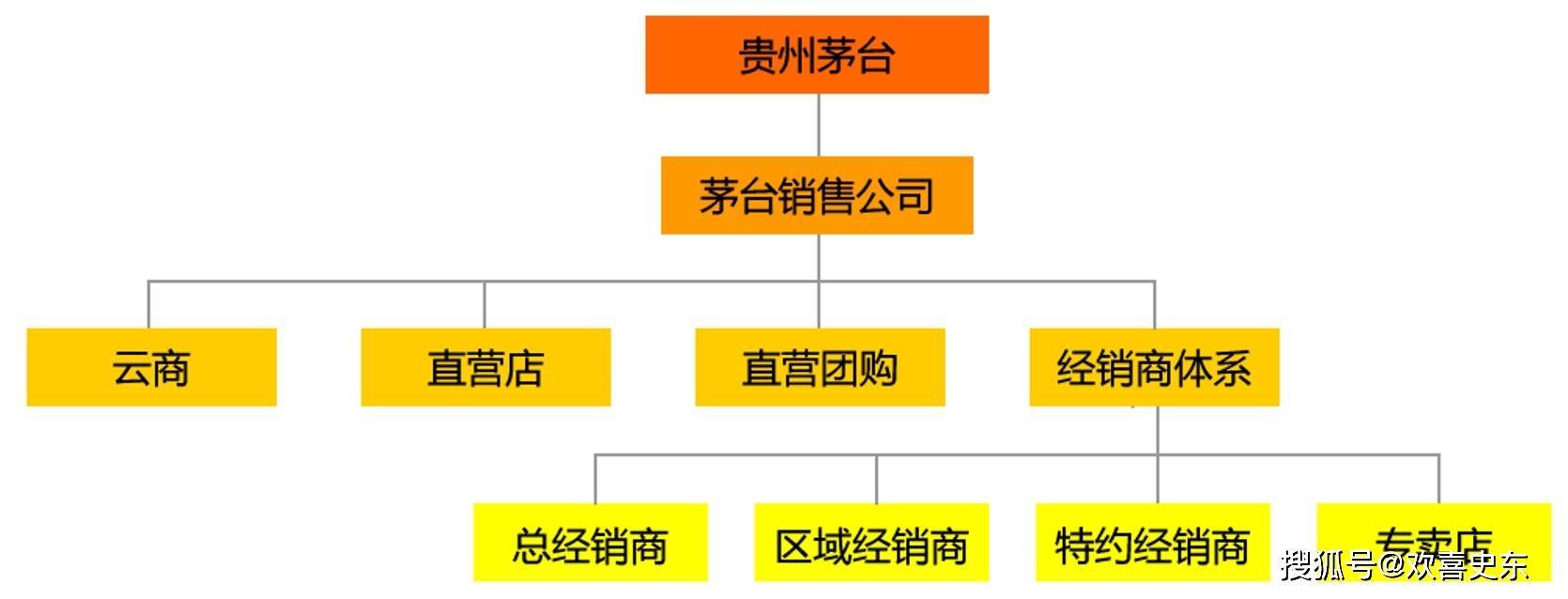 茅台酒产品体系结构图图片