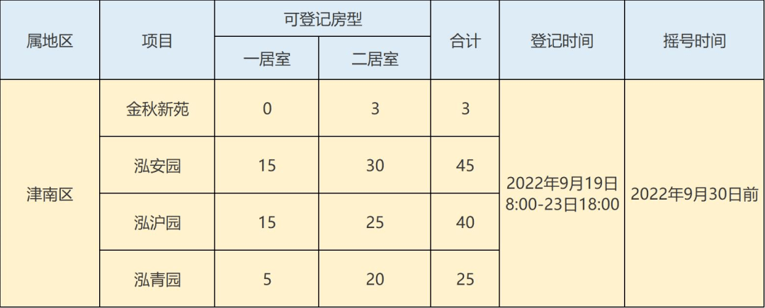惠泽嘉园,惠泽沁园,康泽家园,康泽雅园,茂泽雅园,茂泽怡园,秋悦家园