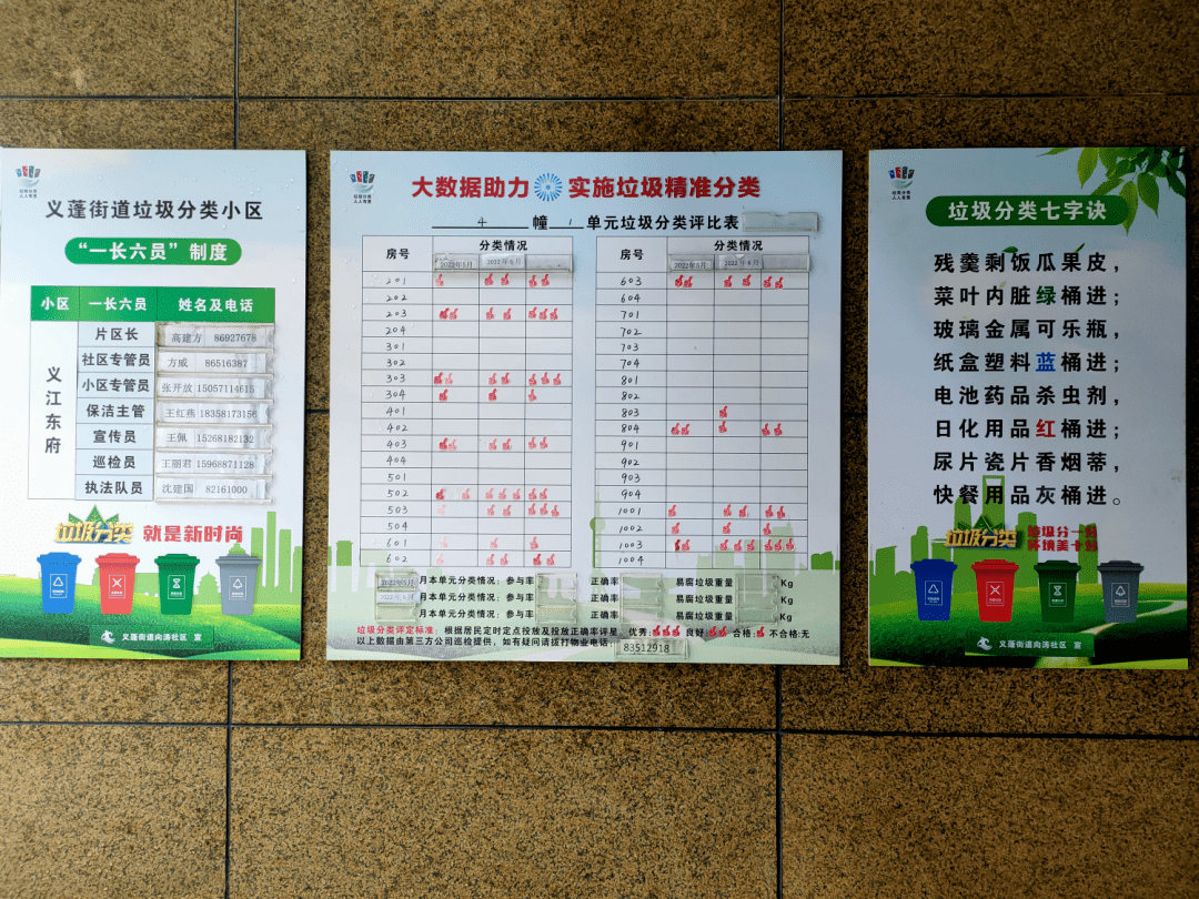 义蓬街道2022年8月垃圾分类"红黑榜"
