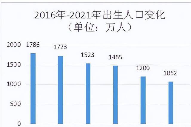 新出生人口數量驟減,將來人人都能上大學!職業類學校要消失了?