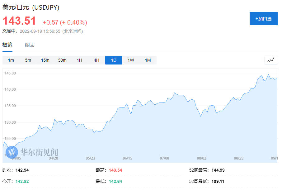 日本政府口头干预遭无视，“寡妇交易”还在加码！_日元_风险_Fishman