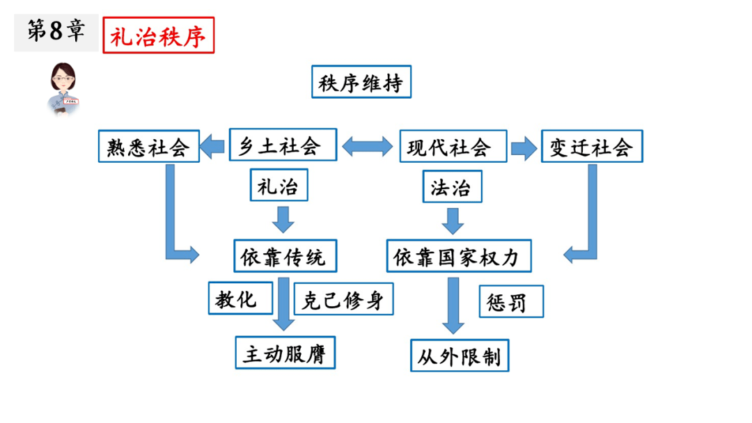 亚普罗式和浮士德式图片