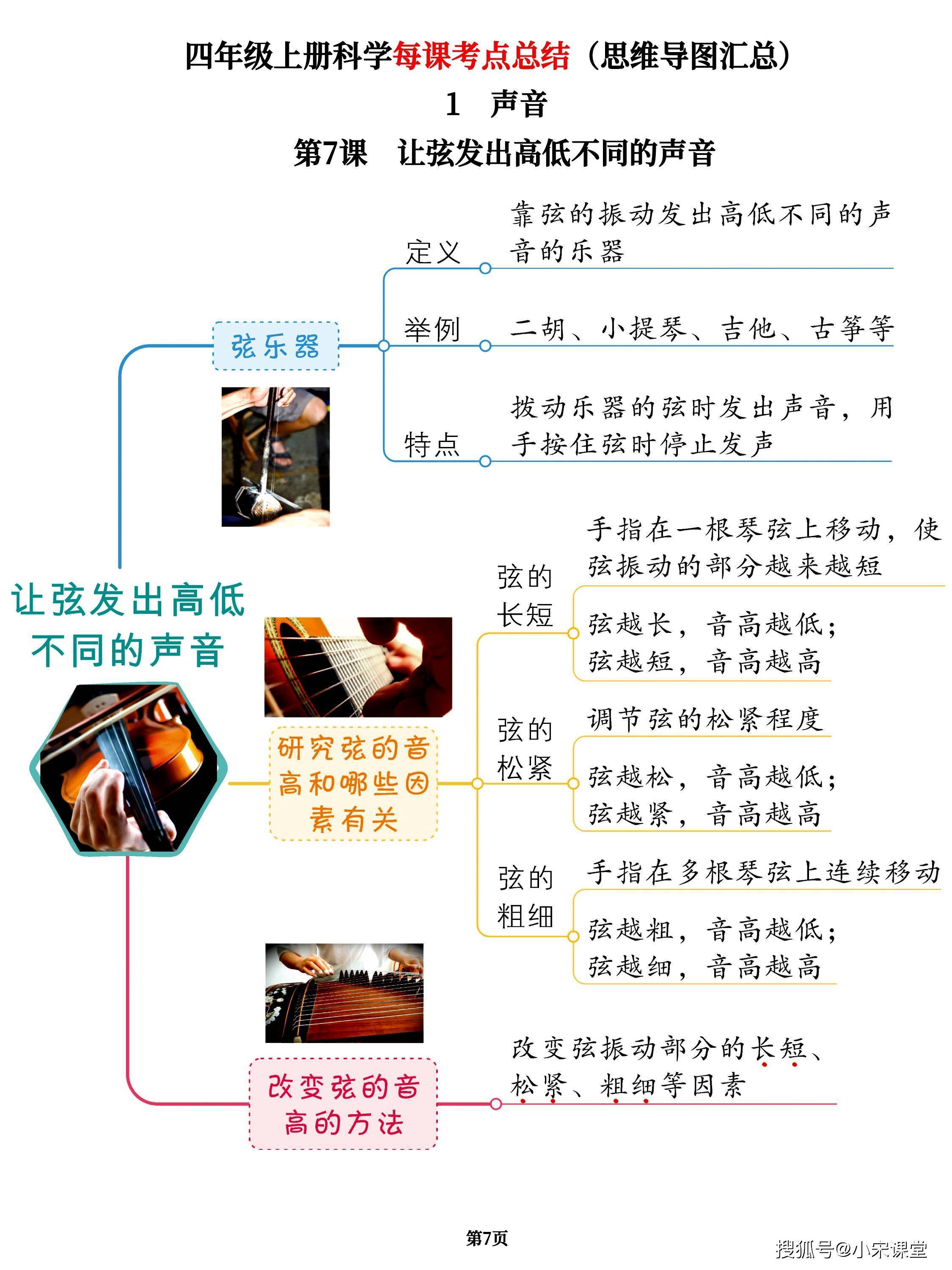 声音单元的思维导图图片