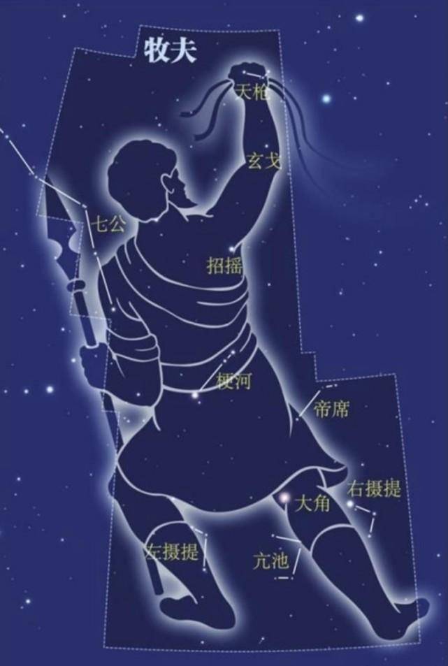 翻译为大角星号,结果错得离谱_阿克图瑞斯_图片_西方