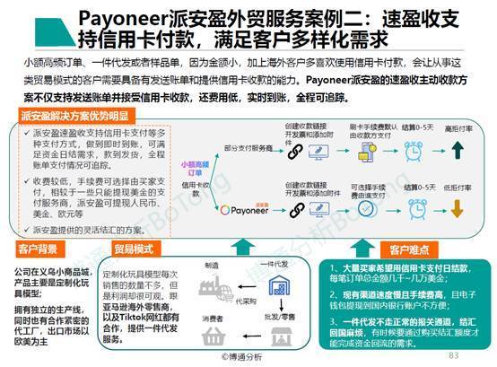 Payoneer派安盈凭借创新产品与服务 领跑B2B外贸跨境支付赛道